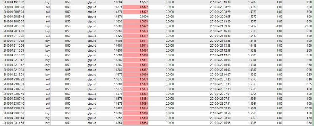 Gsu stock options