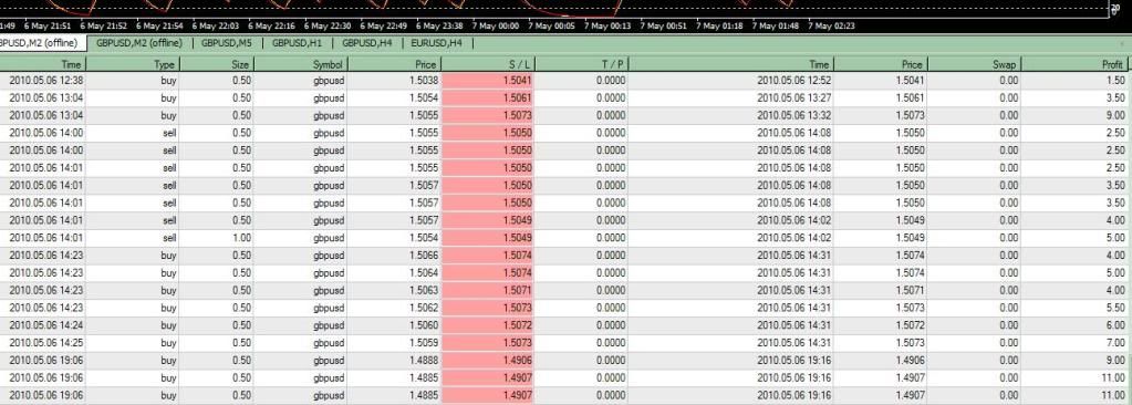 Renko chart forex tsd