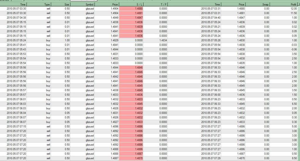 Renko Trading System