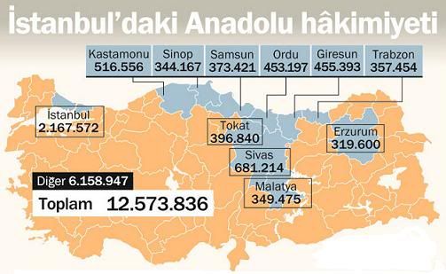 stanbul'da (455 bin) Giresunlu Var