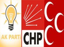 AKP, CHP ve MHP 327 milyon TL alacak