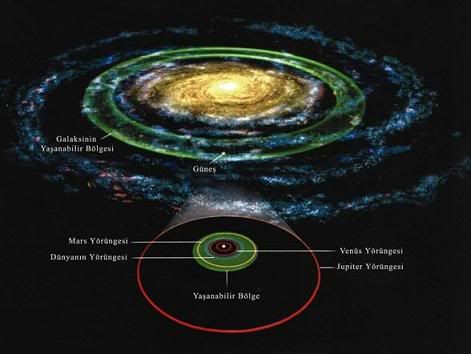 Hawking'in uzayllar nerede yayor