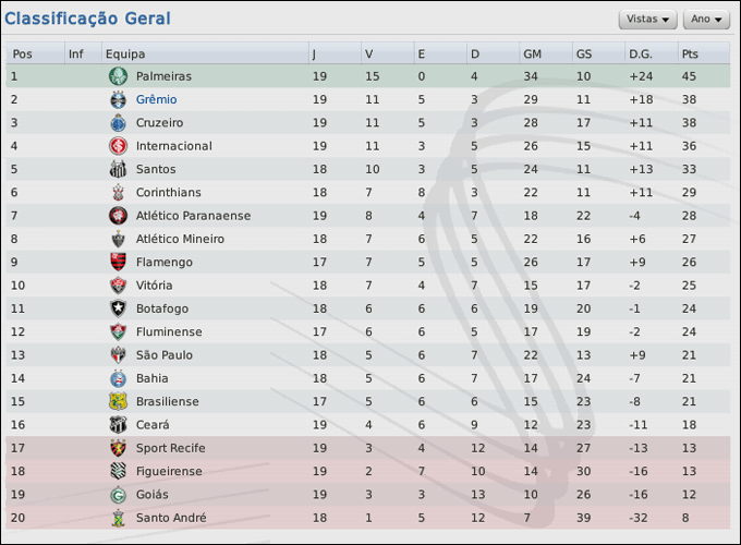 classifica-1.gif
