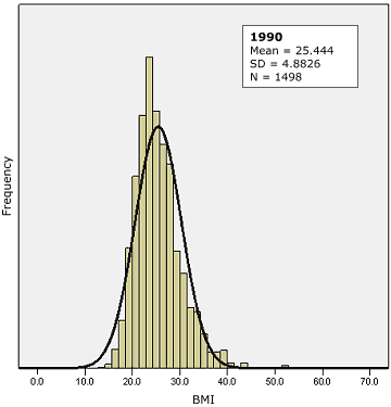 Bmi Mortality Curve
