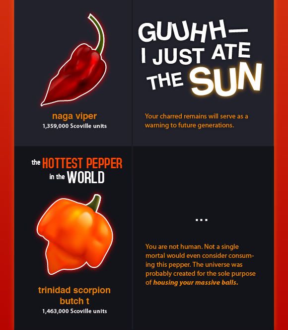 The Cracked.com Pepper Scale: naga viper, trinidad scorpion butch t