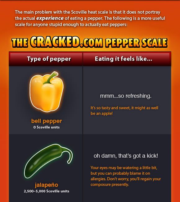 The Cracked.com Pepper Scale: bell pepper, jalapeƱo