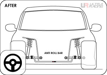  photo Anti-Roll-Bar-After.gif